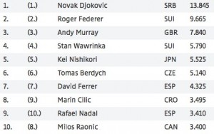 Tennis Männer Weltrangliste