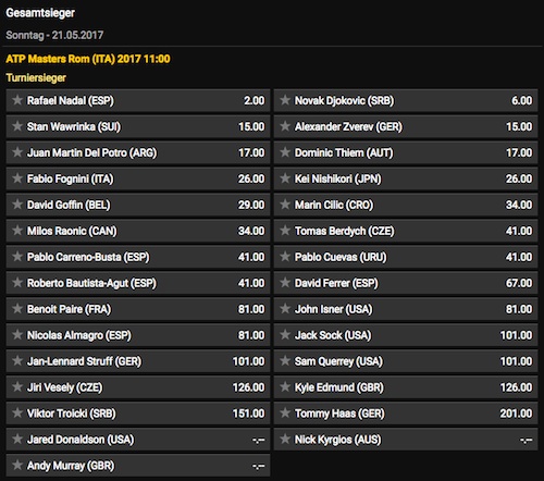 ATP Rom Wettquoten