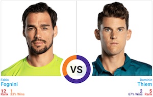 Thiem vs. Fognini